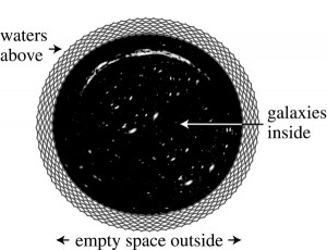 Russell Humphreys diagram of the universe