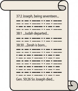 Joseph's Scroll