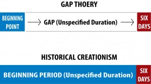 comparison chart: gap theory vs. historical creationism