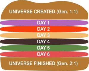 Universe Merism Sandwich