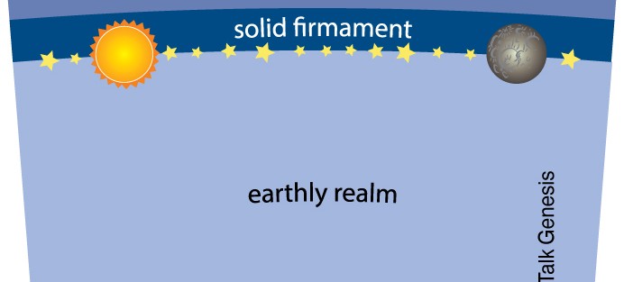 Does Genesis teach solid-dome cosmology?